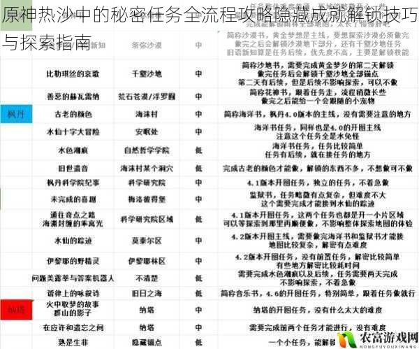 原神热沙中的秘密任务全流程攻略隐藏成就解锁技巧与探索指南