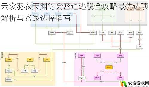 云裳羽衣天渊约会密道逃脱全攻略最优选项解析与路线选择指南