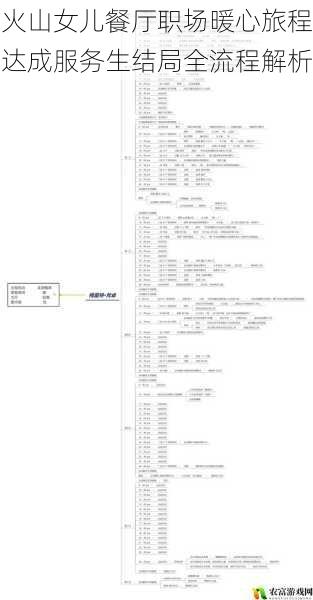 火山女儿餐厅职场暖心旅程达成服务生结局全流程解析