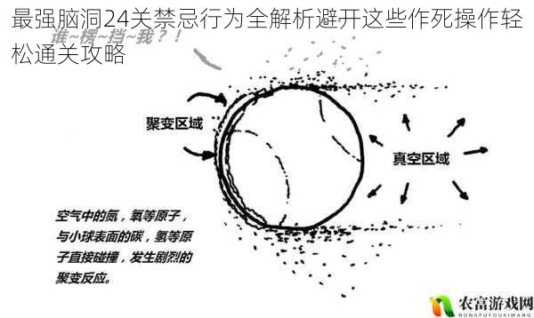 最强脑洞24关禁忌行为全解析避开这些作死操作轻松通关攻略