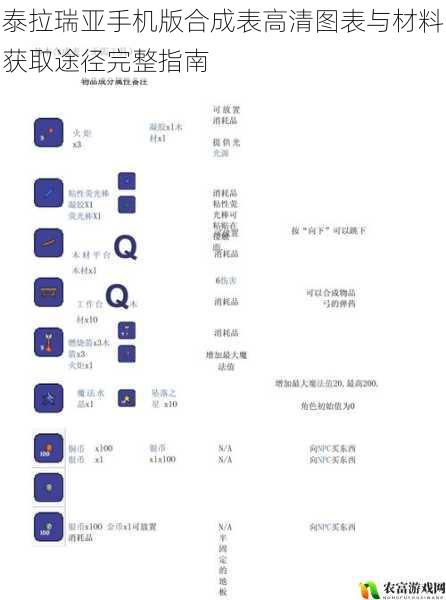 泰拉瑞亚手机版合成表高清图表与材料获取途径完整指南