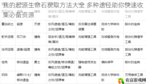 我的起源生命石获取方法大全 多种途径助你快速收集必备资源