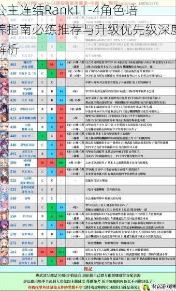 公主连结Rank11-4角色培养指南必练推荐与升级优先级深度解析