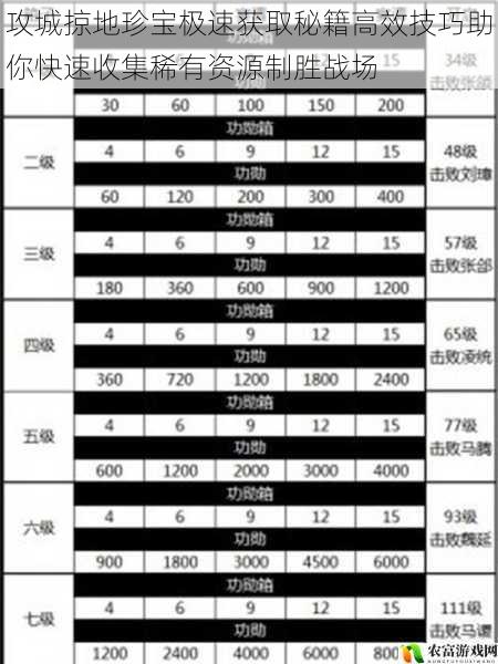 攻城掠地珍宝极速获取秘籍高效技巧助你快速收集稀有资源制胜战场