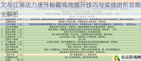 文与江湖战力速升秘籍高效提升技巧与实战进阶攻略全解析