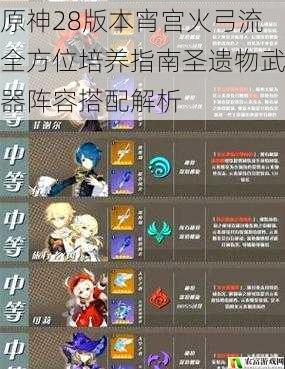 原神28版本宵宫火弓流全方位培养指南圣遗物武器阵容搭配解析