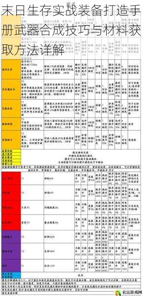 末日生存实战装备打造手册武器合成技巧与材料获取方法详解