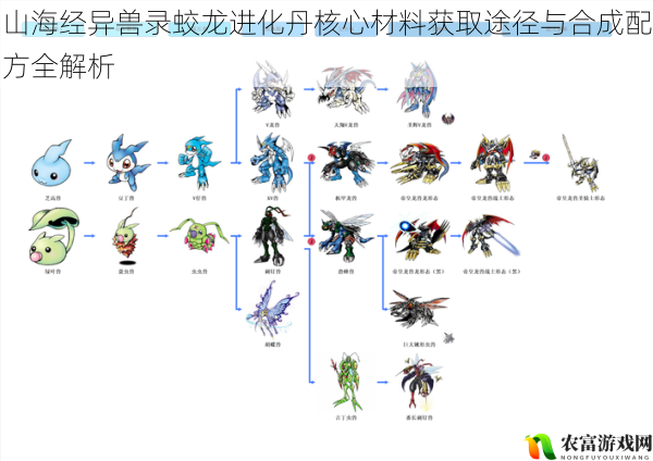山海经异兽录蛟龙进化丹核心材料获取途径与合成配方全解析