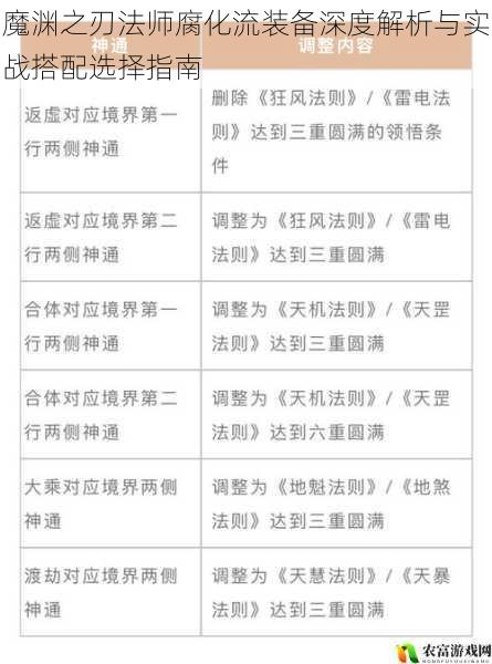 魔渊之刃法师腐化流装备深度解析与实战搭配选择指南