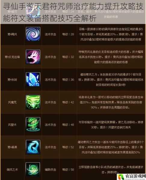 寻仙手游天君符咒师治疗能力提升攻略技能符文装备搭配技巧全解析