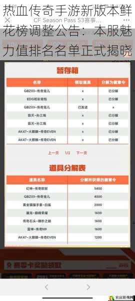 热血传奇手游新版本鲜花榜调整公告:本服魅力值排名名单正式揭晓