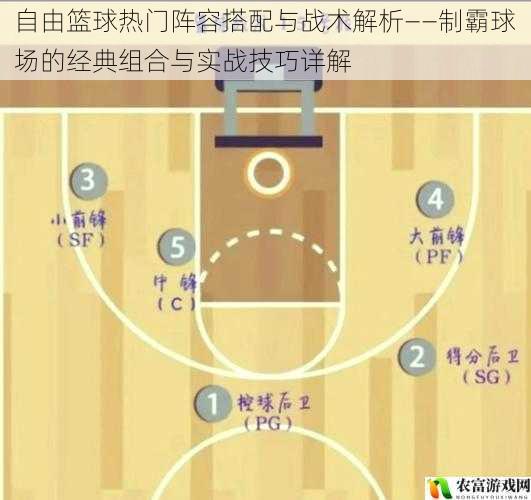 自由篮球热门阵容搭配与战术解析——制霸球场的经典组合与实战技巧详解