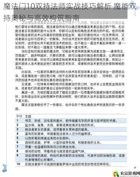 魔法门10双持法师实战技巧解析 魔能双持奥秘与高效构筑指南