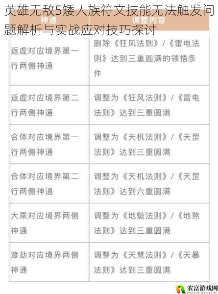英雄无敌5矮人族符文技能无法触发问题解析与实战应对技巧探讨