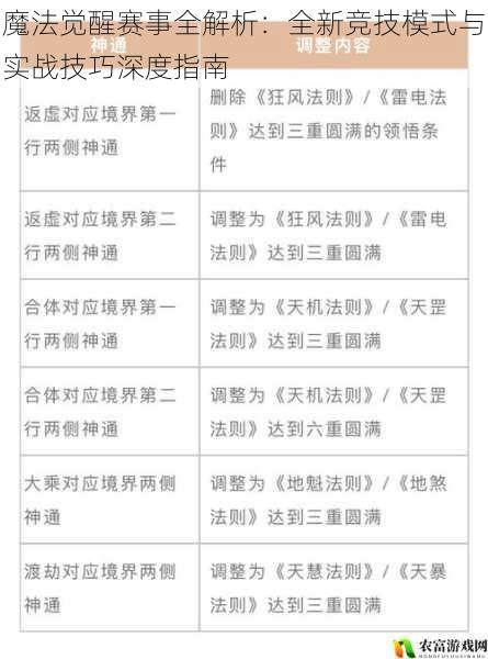 魔法觉醒赛事全解析:全新竞技模式与实战技巧深度指南