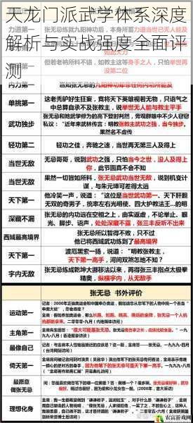 天龙门派武学体系深度解析与实战强度全面评测