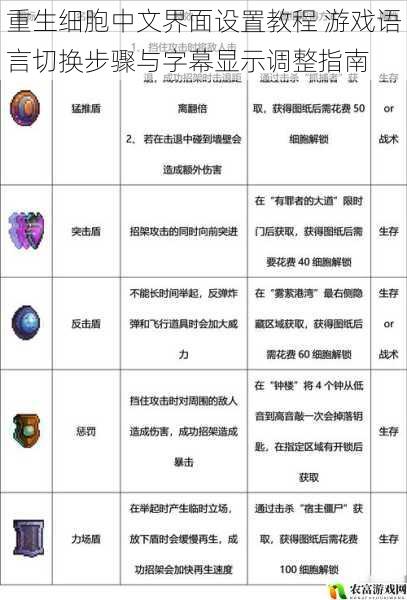 重生细胞中文界面设置教程 游戏语言切换步骤与字幕显示调整指南