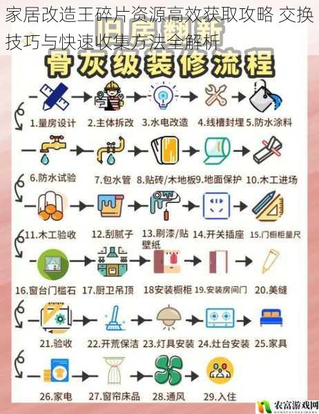 家居改造王碎片资源高效获取攻略 交换技巧与快速收集方法全解析