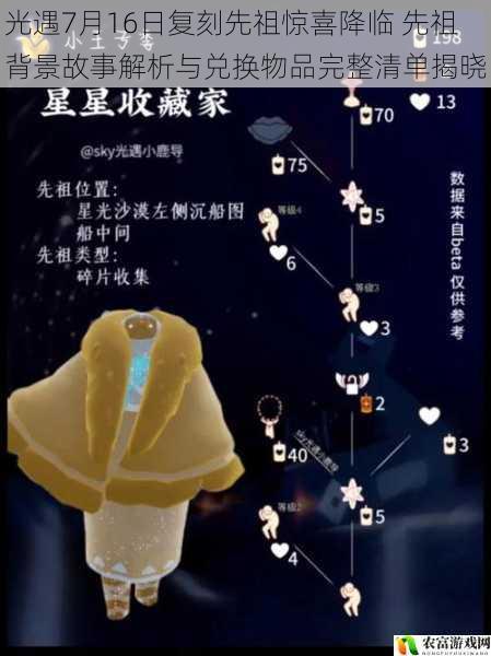 光遇7月16日复刻先祖惊喜降临 先祖背景故事解析与兑换物品完整清单揭晓