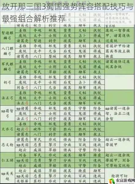 放开那三国3蜀国强势阵容搭配技巧与最强组合解析推荐