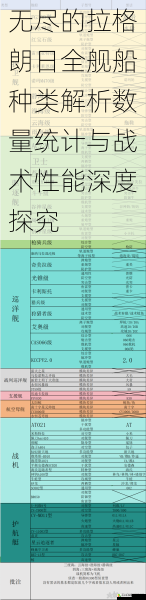 无尽的拉格朗日全舰船种类解析数量统计与战术性能深度探究