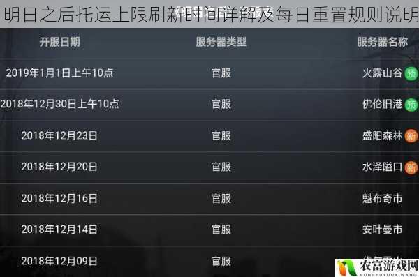 明日之后托运上限刷新时间详解及每日重置规则说明