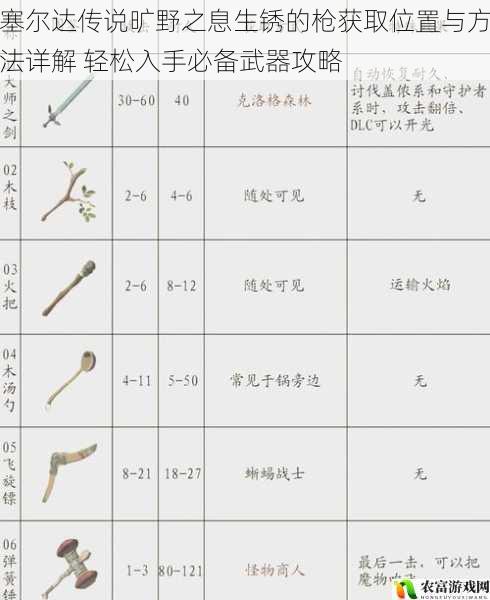 塞尔达传说旷野之息生锈的枪获取位置与方法详解 轻松入手必备武器攻略