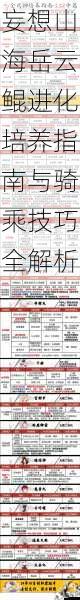 妄想山海岳云鲲进化培养指南与骑乘技巧全解析