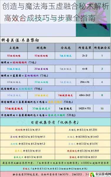 创造与魔法海玉虚融合秘术解析 高效合成技巧与步骤全指南