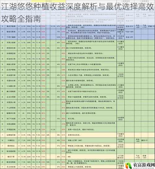 江湖悠悠种植收益深度解析与最优选择高效攻略全指南