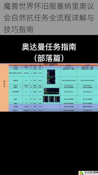 魔兽世界怀旧服塞纳里奥议会自然抗任务全流程详解与技巧指南