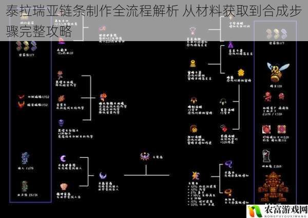 泰拉瑞亚链条制作全流程解析 从材料获取到合成步骤完整攻略