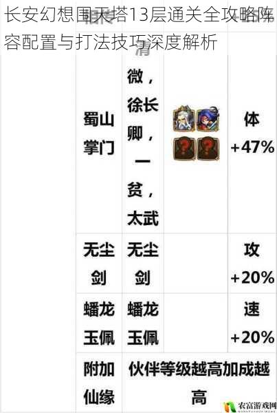 长安幻想围天塔13层通关全攻略阵容配置与打法技巧深度解析