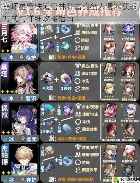 崩坏星穹铁道密林卧雪的猎人遗器获取方式与详细攻略指南