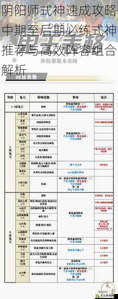 阴阳师式神速成攻略中期至后期必练式神推荐与高效阵容组合解析