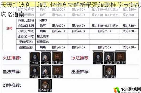 天天打波利二转职业全方位解析最强转职推荐与实战攻略指南