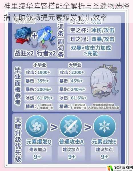 神里绫华阵容搭配全解析与圣遗物选择指南助你畅提元素爆发输出效率