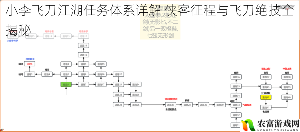 小李飞刀江湖任务体系详解 侠客征程与飞刀绝技全揭秘