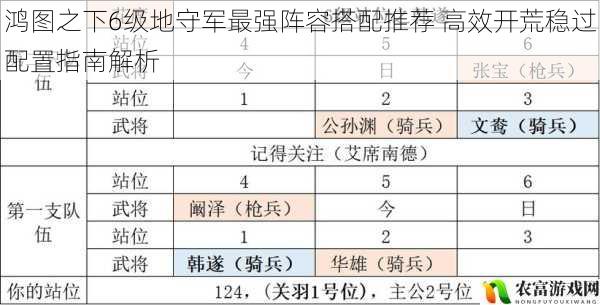 鸿图之下6级地守军最强阵容搭配推荐 高效开荒稳过配置指南解析