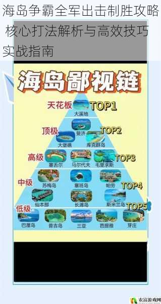 海岛争霸全军出击制胜攻略 核心打法解析与高效技巧实战指南
