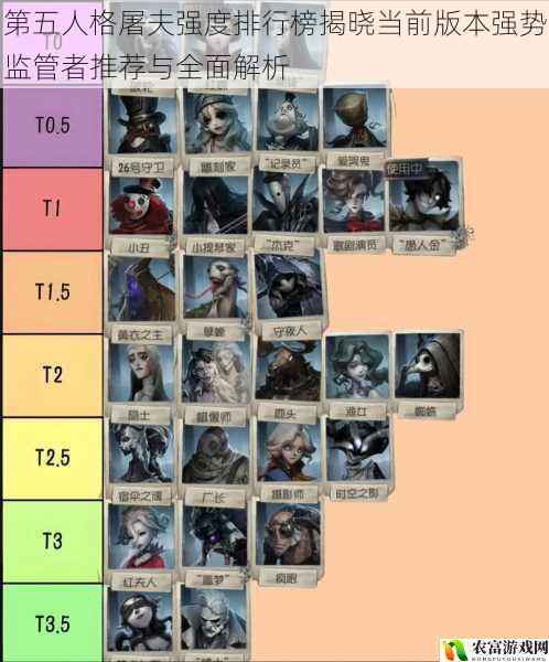 第五人格屠夫强度排行榜揭晓当前版本强势监管者推荐与全面解析
