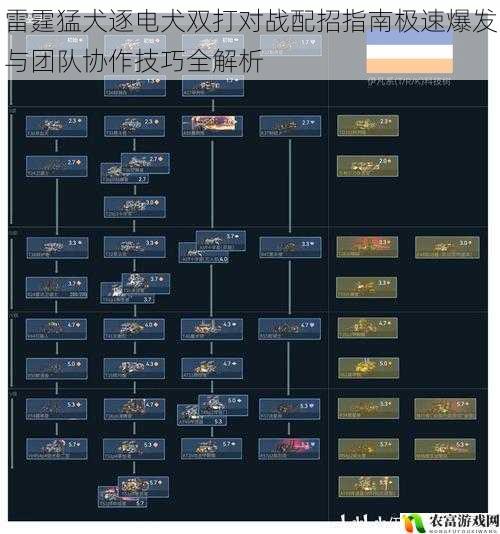 雷霆猛犬逐电犬双打对战配招指南极速爆发与团队协作技巧全解析