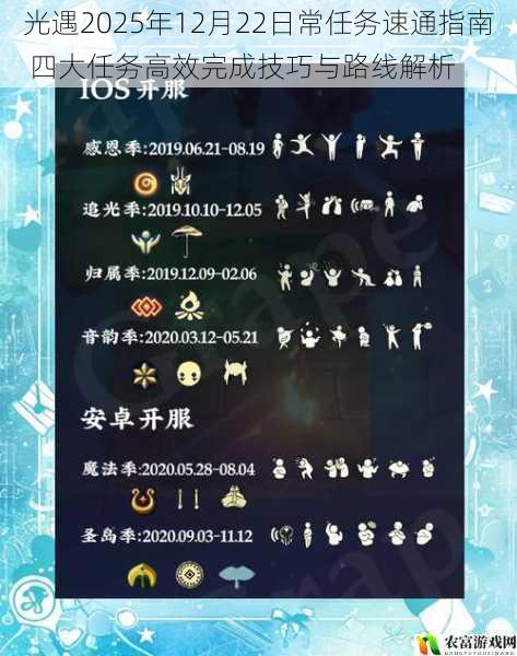 光遇2025年12月22日常任务速通指南 四大任务高效完成技巧与路线解析