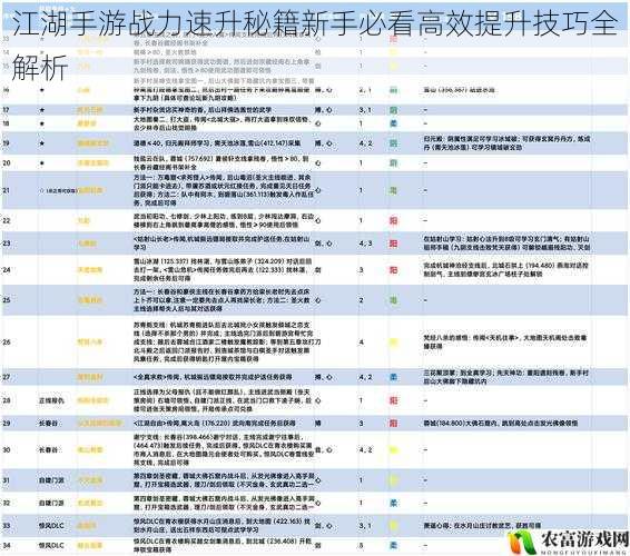 江湖手游战力速升秘籍新手必看高效提升技巧全解析