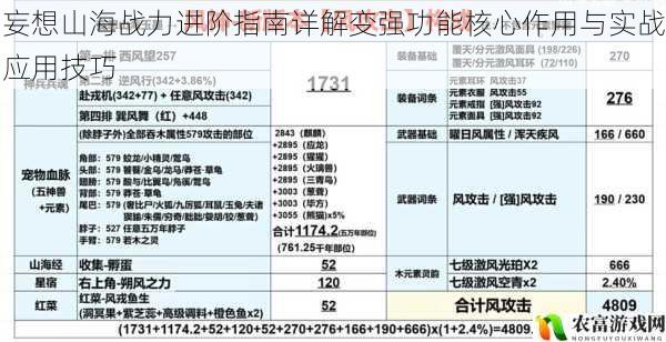 妄想山海战力进阶指南详解变强功能核心作用与实战应用技巧