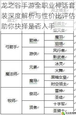 龙之谷手游全职业神话套装深度解析与性价比评估助你抉择是否入手