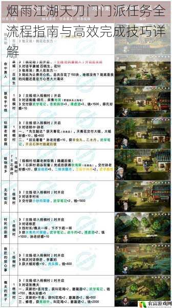 烟雨江湖天刀门门派任务全流程指南与高效完成技巧详解