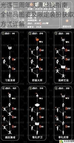 光遇三周年庆典兑换指南 全物品图鉴及限定装扮获取方式详解