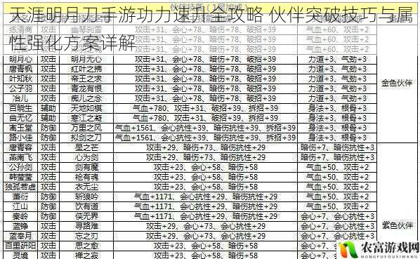 天涯明月刀手游功力速升全攻略 伙伴突破技巧与属性强化方案详解