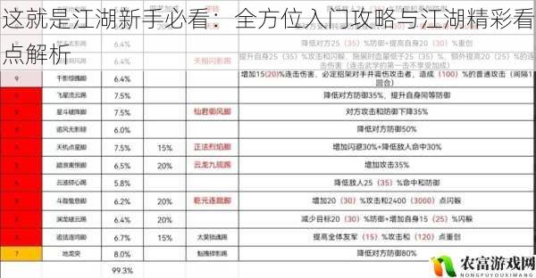 这就是江湖新手必看:全方位入门攻略与江湖精彩看点解析